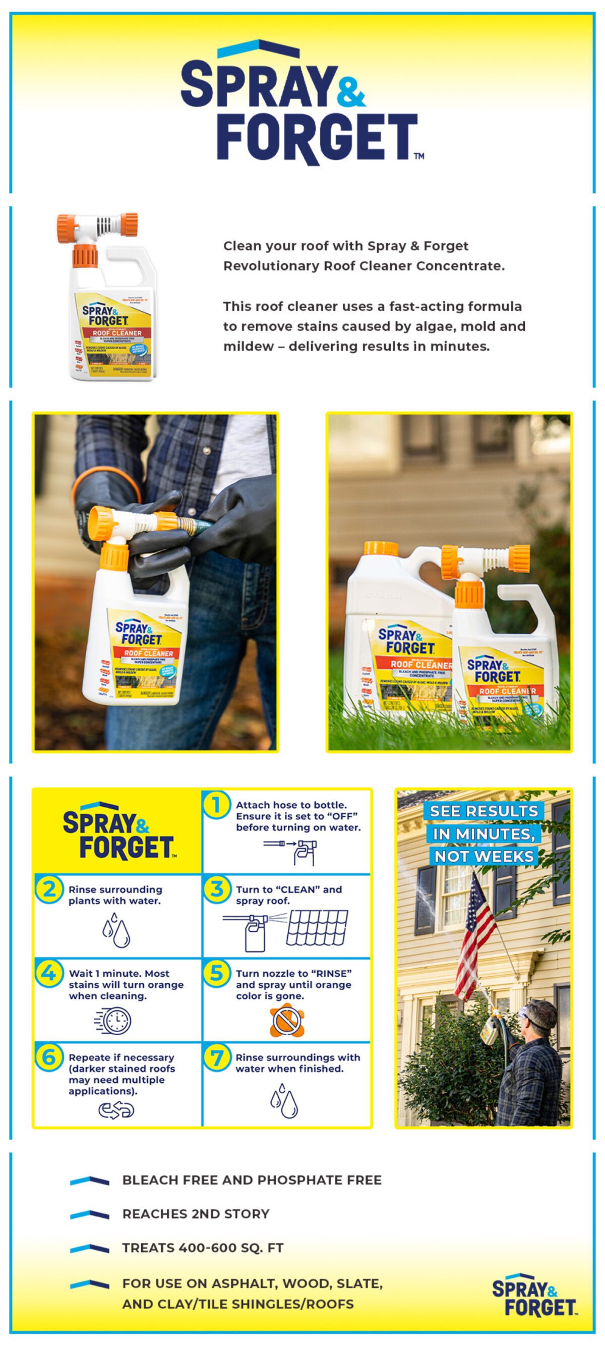 SF Revolutionary Roof Clnr Super Concentrated w/HE 32fo Spray &